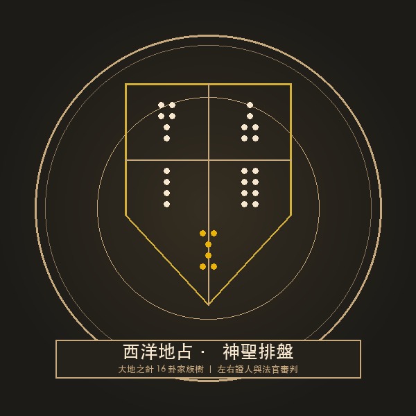 西洋地占神聖排盤