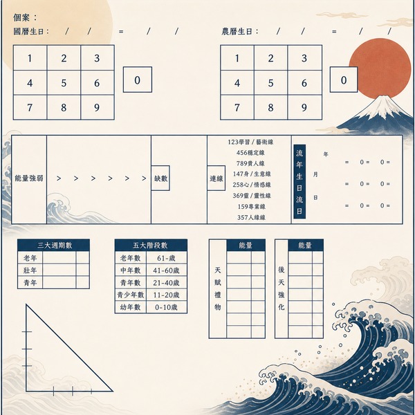 數字能量排盤大典